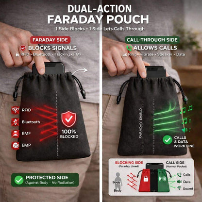 EMF Phone Pocket Bag
